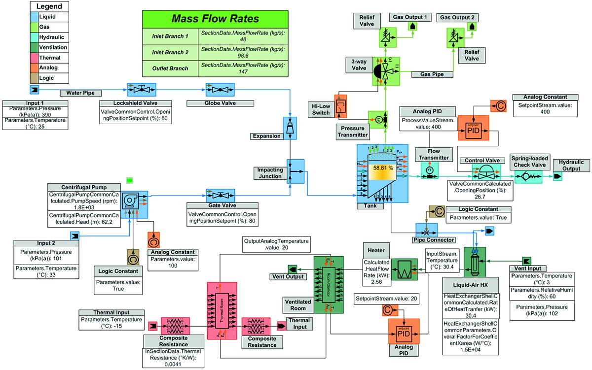 Engineering suite
