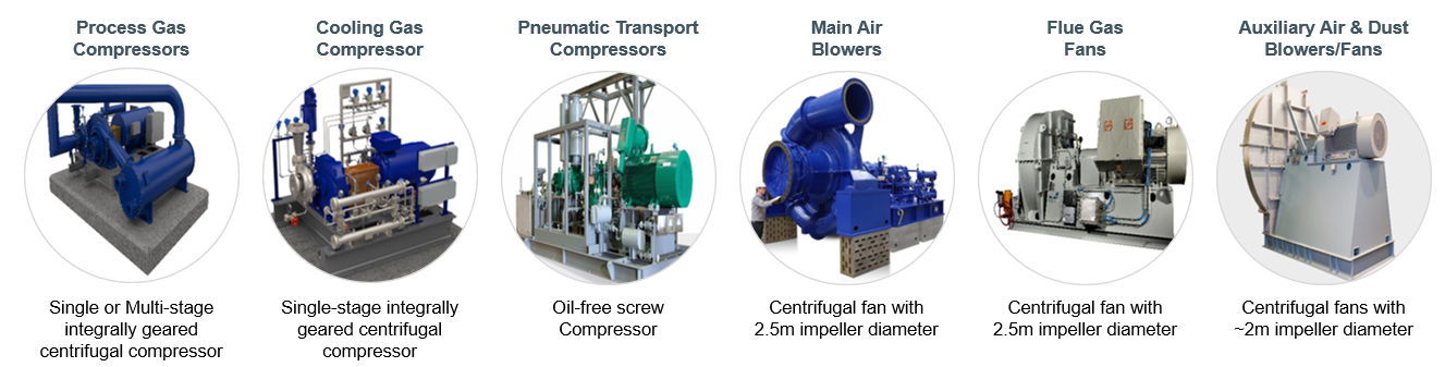 DRI equipment