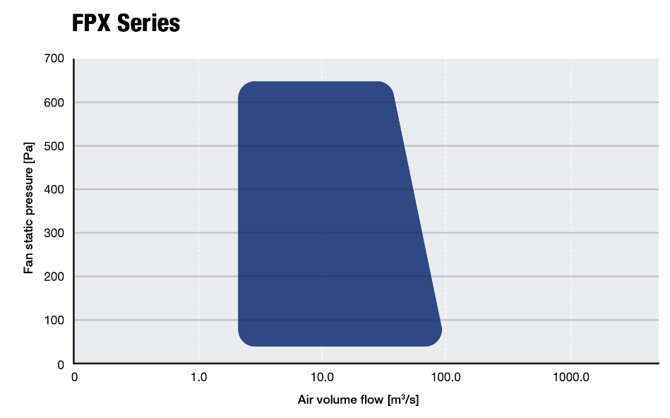 FPX series performance chart